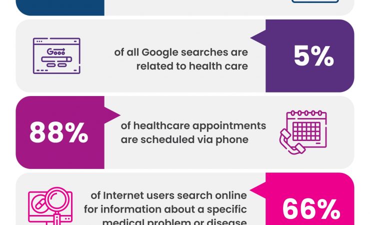 Healthcare Marketing Trends 2021